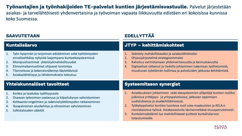 Kuntapohjainen työllisyyden ratkaisumalli päälinjaukset