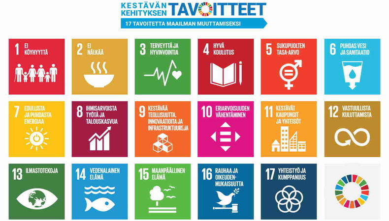 Kestävän kehityksen tavoitteiden kuvakkeet