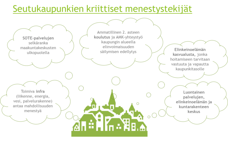 seutukaupunkien kriittiset menestystekijät