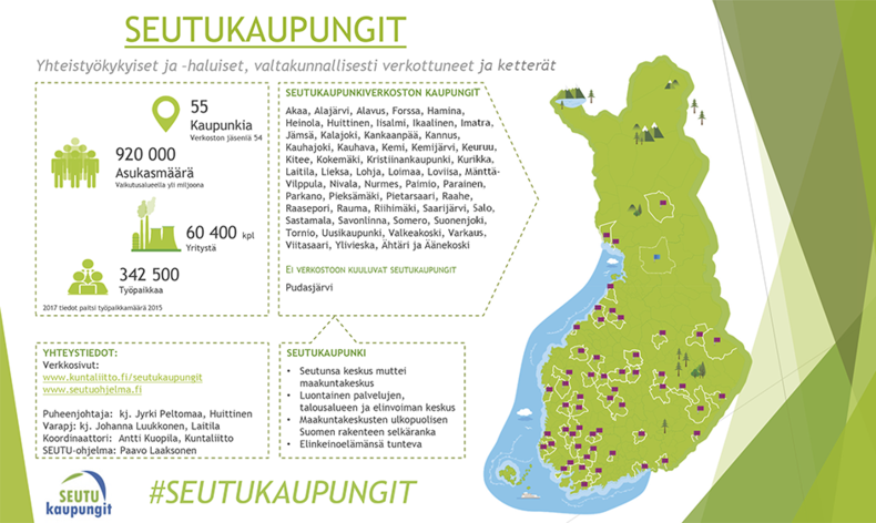 Seutukaupunkiverkosto