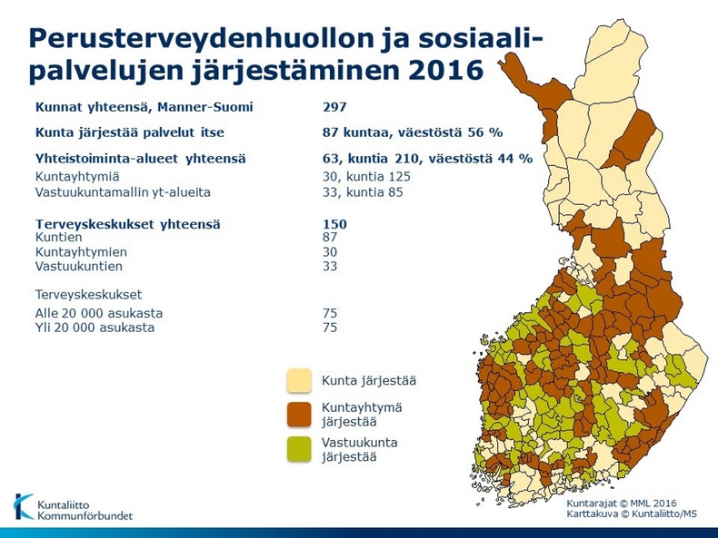Perusterveydenhuollon ja sosiaalipalvelujen järjestäminen 2016