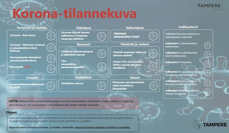 Tampereen korona-tilannekuva-esimerkki