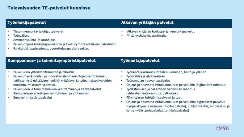 Tulevaisuuden TE-palvelut kunnissa