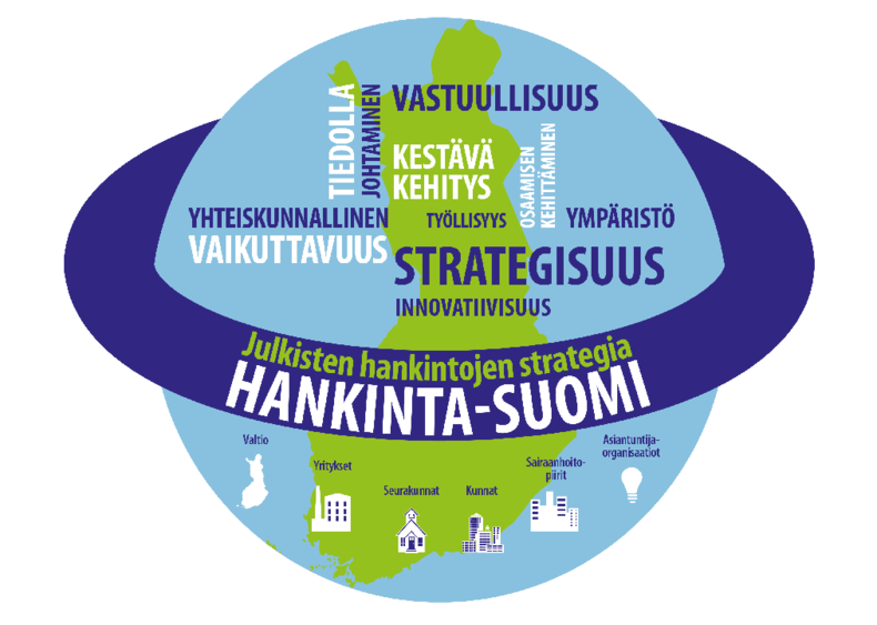 Hankinta-Suomi-logo