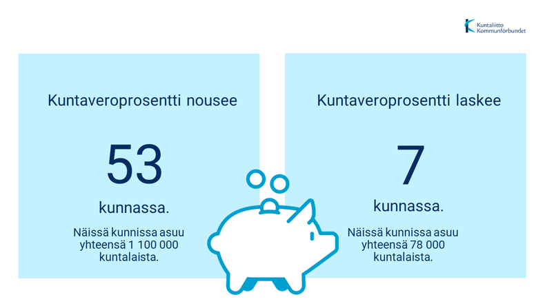 Veroprosentit 2020