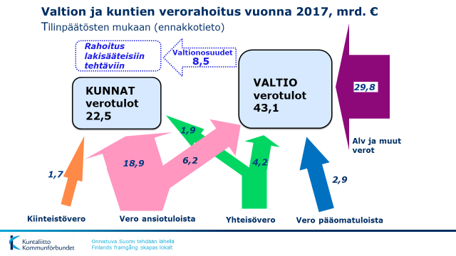 Verorahoitus 2017