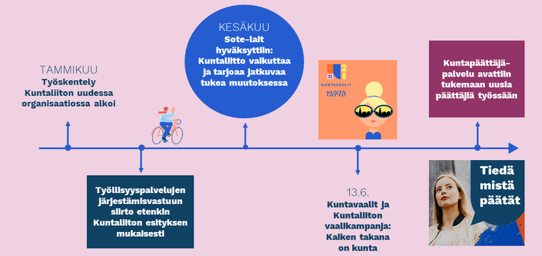 Kuntaliiton vuosi aikajanalla osa 1