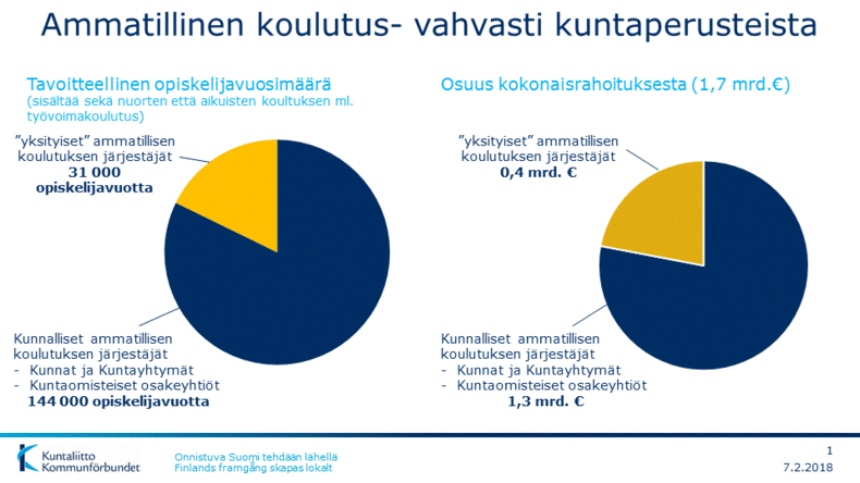 Ammatillinen koulutus on kuntaperusteista