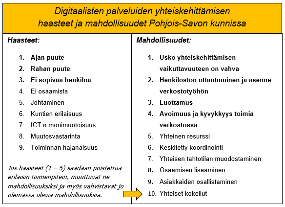 Kuva 21, Digitaalisten palveluiden yhteiskehittämisen haasteet ja mahdollisuudet Pohjois-Savon kunnissa, Petri Kejonen, Savonia 2021, kuva 48, sivu 72.