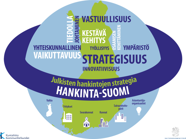 hankinta-suomi kuvituskuva