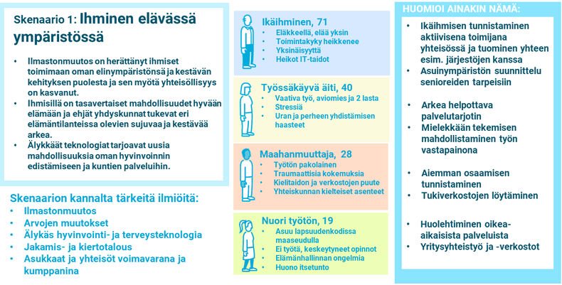 elävässä ympäristössä