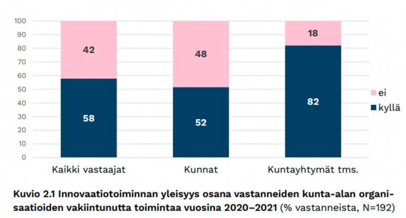 Innovaatiotoiminnan yleisyys.