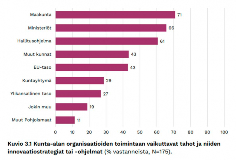 Kenen kanssa innovaatiotoimintaa tehdään?