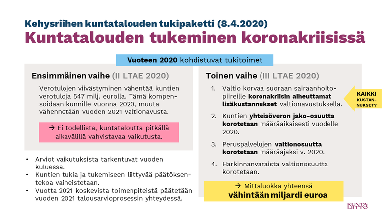 Kehysriihi kuntien tukipaketti