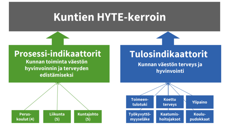 Kuntien hyte-kerroin