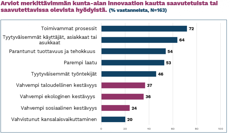 Merkittävimmät innovaatioiden tuomat hyödyt. Sama sisältö on kuvattu tiedotteen tekstissä.