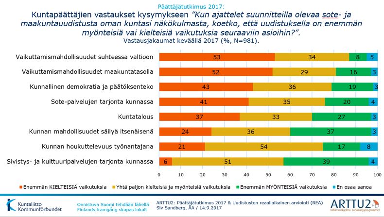 kuvio uutiseen