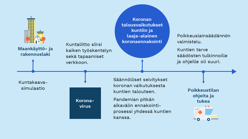 Kuntaliiton vuosi aikajanalla osa 1