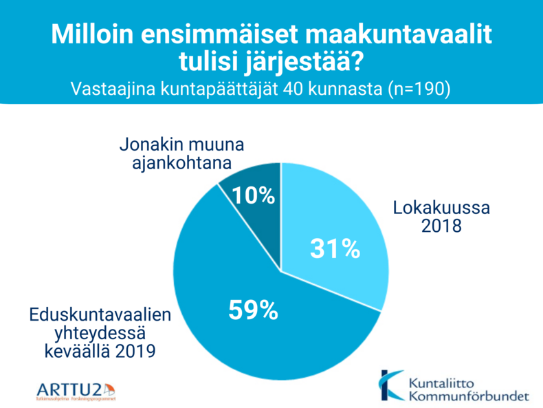 vaalien ajankohta kuntajohdon mielipiteet