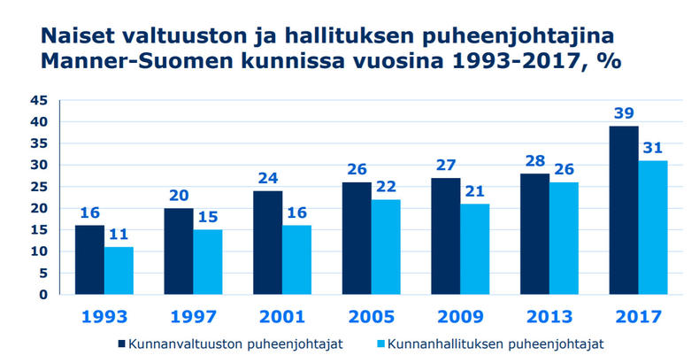 sukupuolijakauma