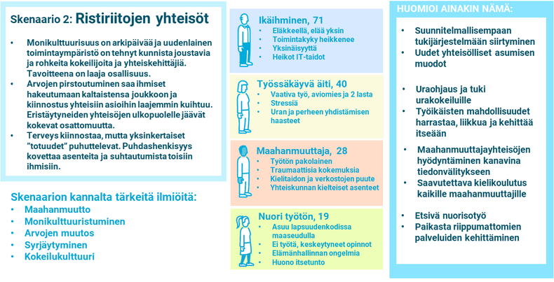 ristiriitojen yhteisöt