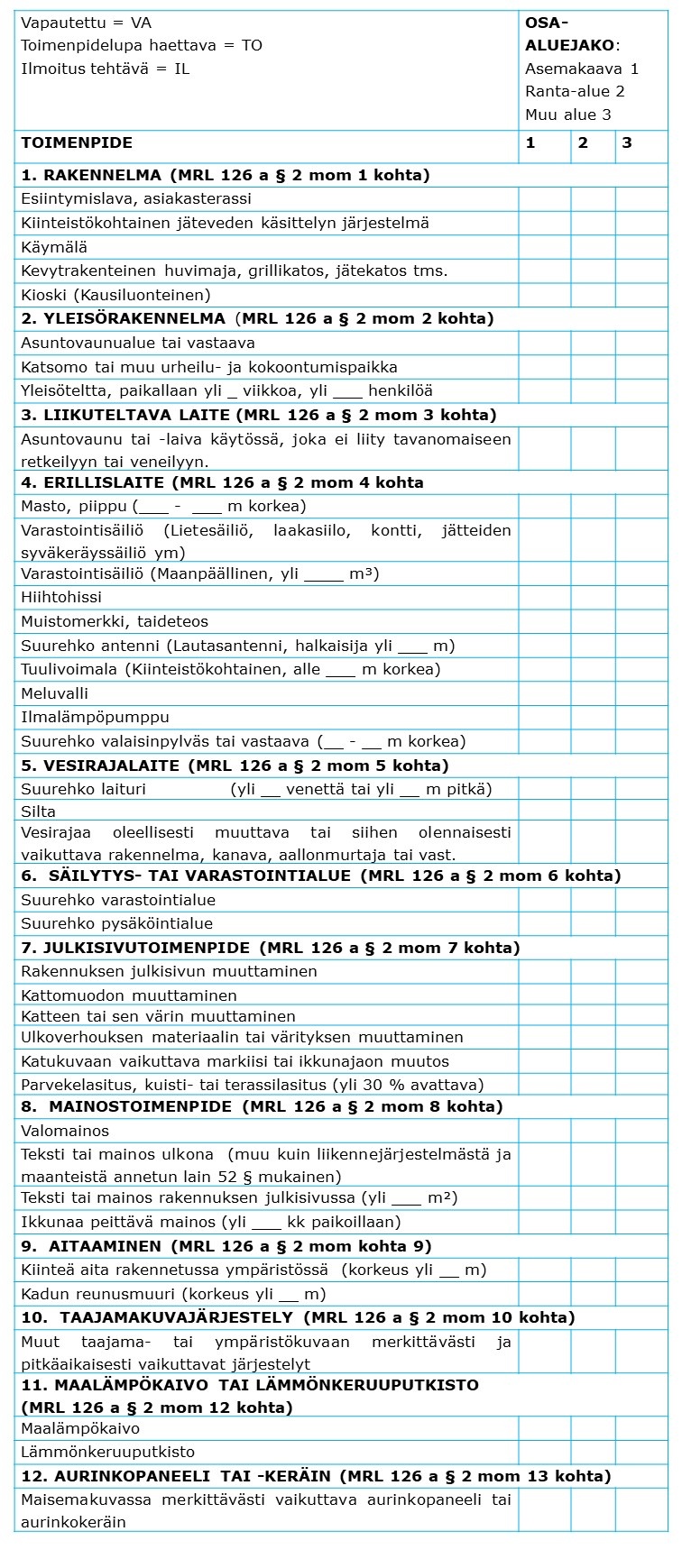 taulukko lupa