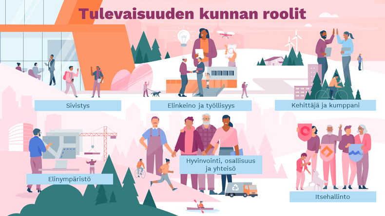 kuvituskuva tulevaisuuden kuntien roolit