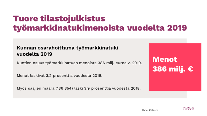 Työmarkkinatukimenot 2019