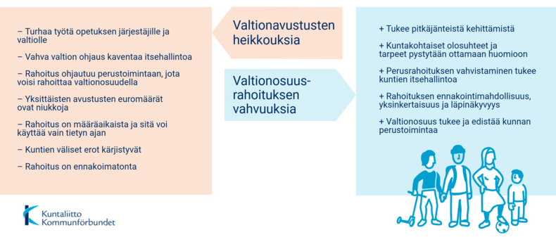 Valtiononsoodet