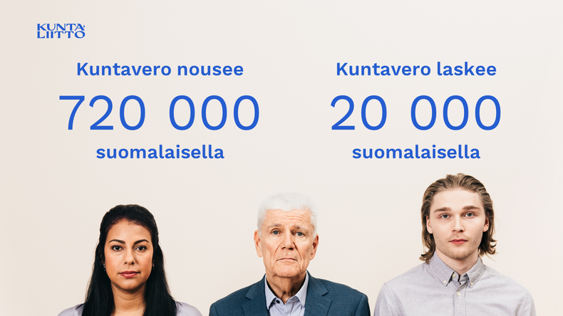 Veroprosentit vuonna 2021