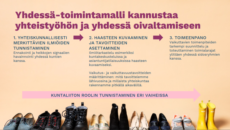 Yhdessä-toimintamallin kuvituskuva