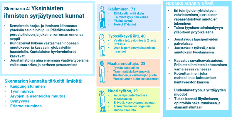 syrjäytyneet kunnat