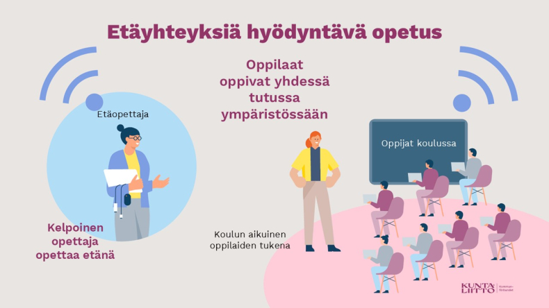 etäopetusta kuvaava kuvituskuva.