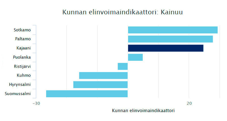 Elinvoimaindikaattori