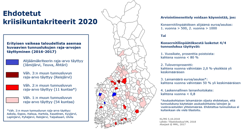 Kriisikuntakriteerit