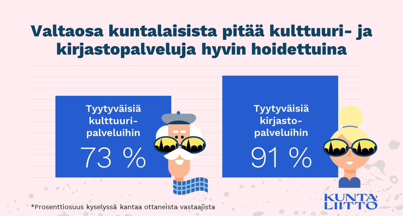 Tietoa kuntalaisten tyytyväisyydesta kulttuuripalveluihin