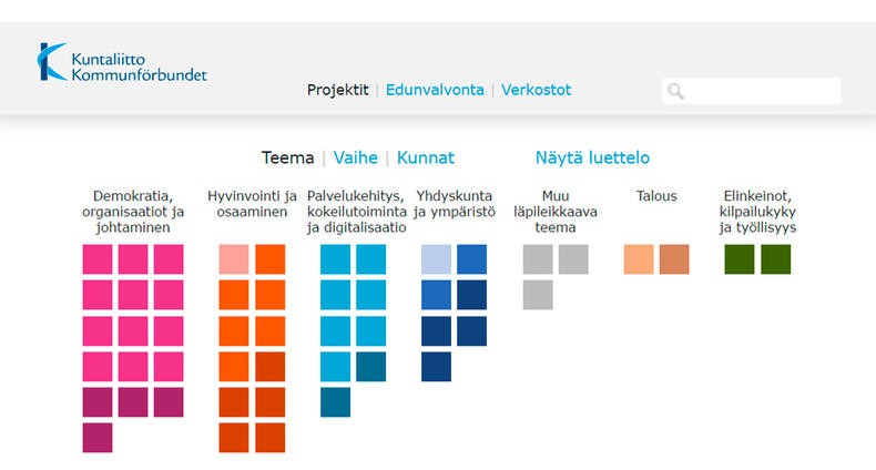 Kuntaliiton toimintasalkku