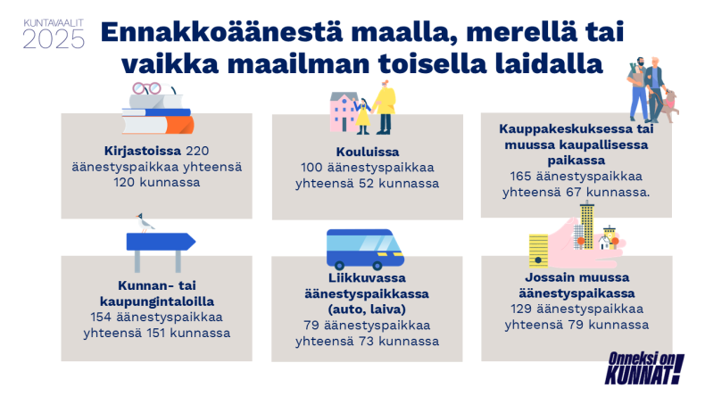 Kuntavaalien ennakkoäänestyspaikkoja on hyvin runsaasti.