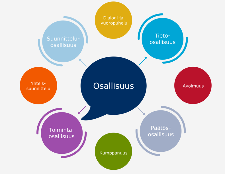 Osallisuus