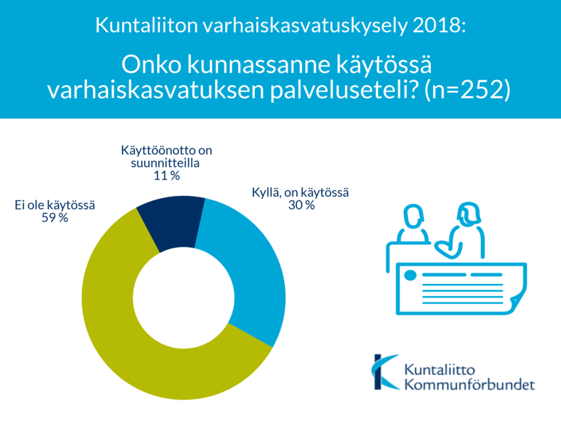 Infografiikka varhaiskasvatuspalveluista