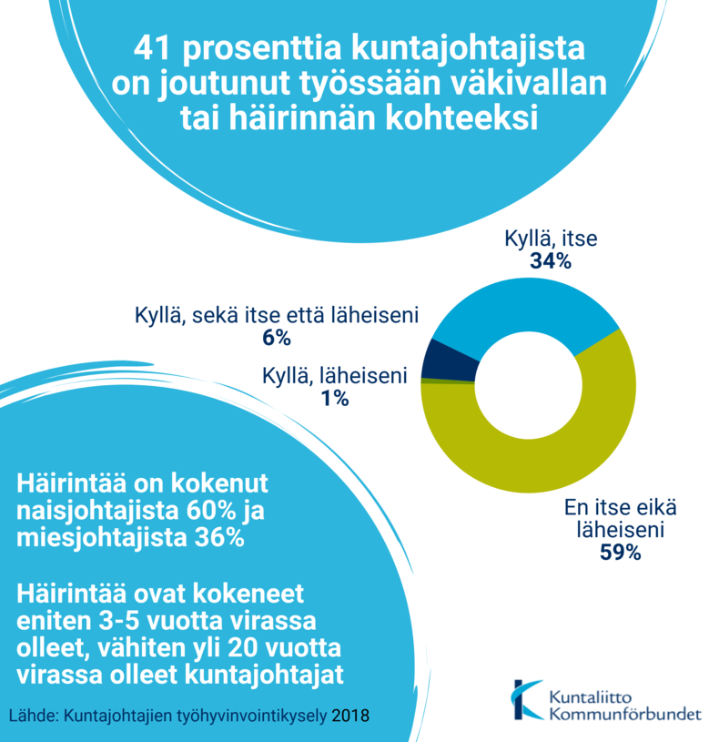 häirintä