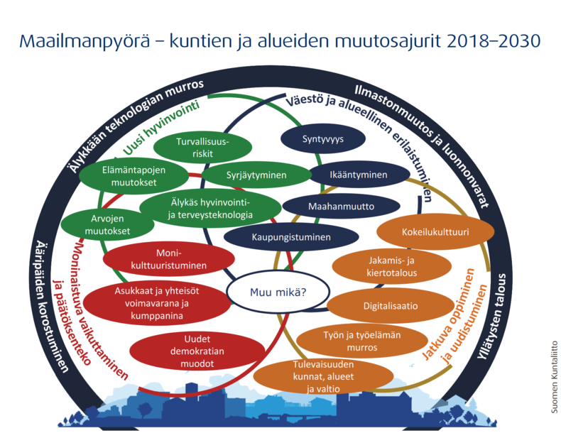 muutosilmiöt - maailmapyöräkuva