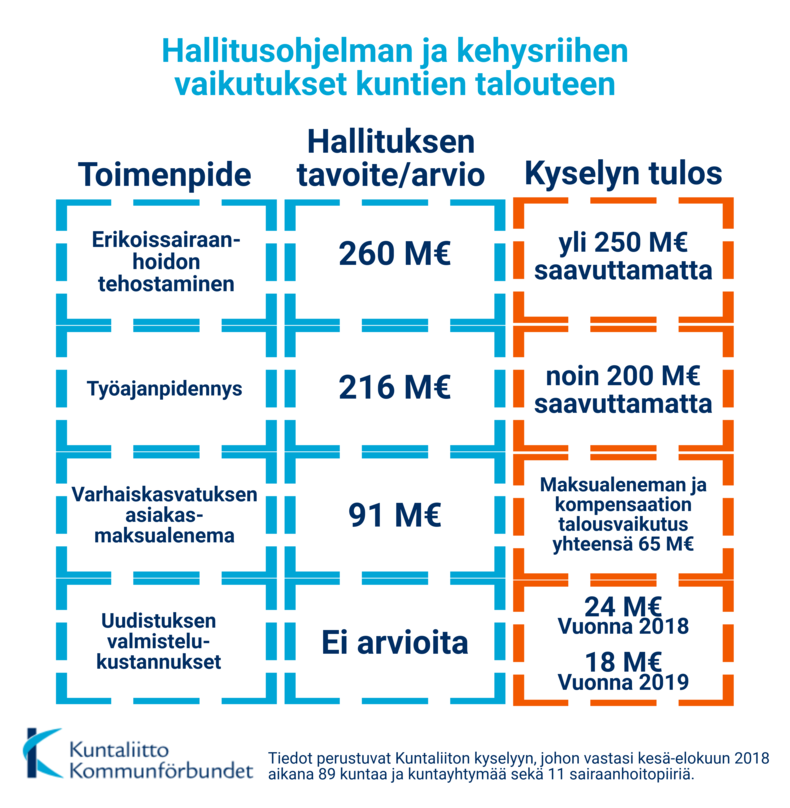 Kuntaliiton kuntatalouskyselyn tulokset tiivistetysti