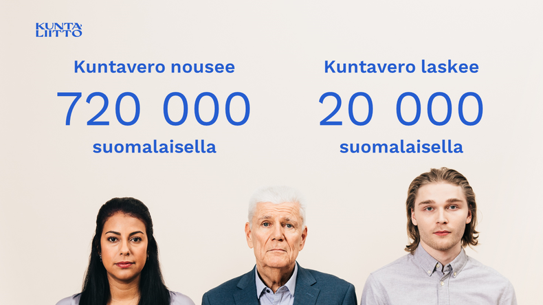 Veroprosentti nousee 720 000 suomalaisella ja laskee 20 000 suomalaisella