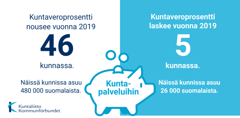 veroja korottavat ja laskevat kunnat